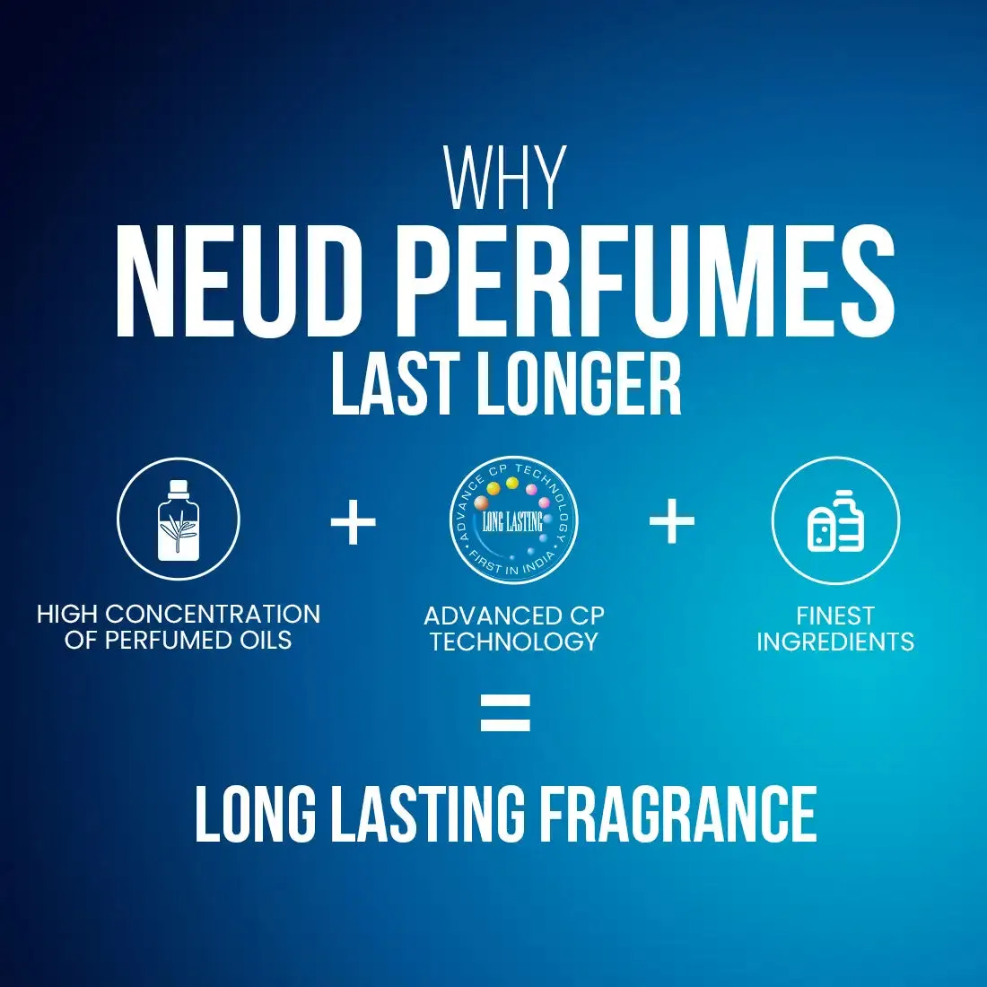 NEUD Luxury Pocket Perfumes for Men Long Lasting EDP - 6 Vials x 10ml Each
