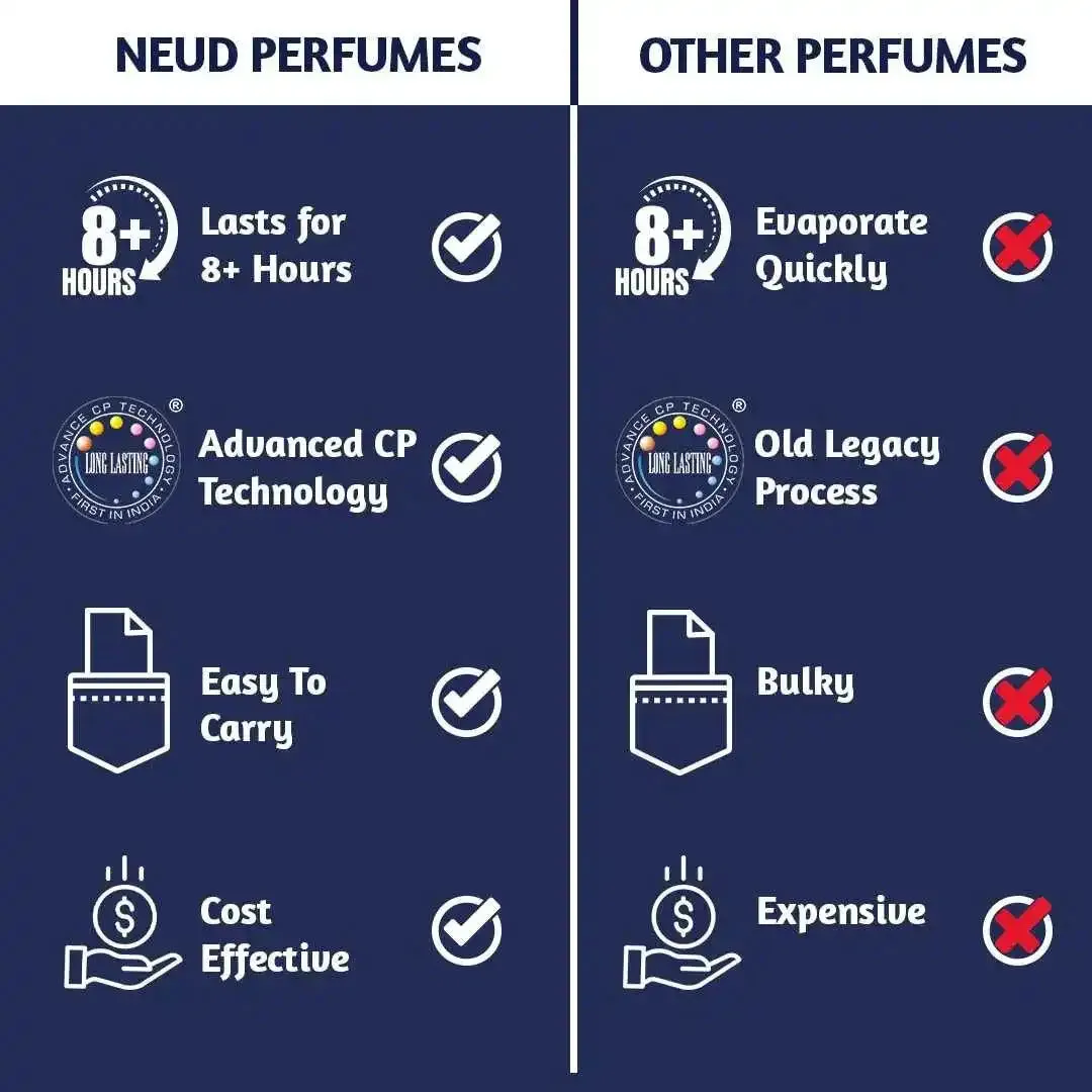 NEUD Luxury Pocket Perfumes for Men Long Lasting EDP - 6 Vials x 10ml Each