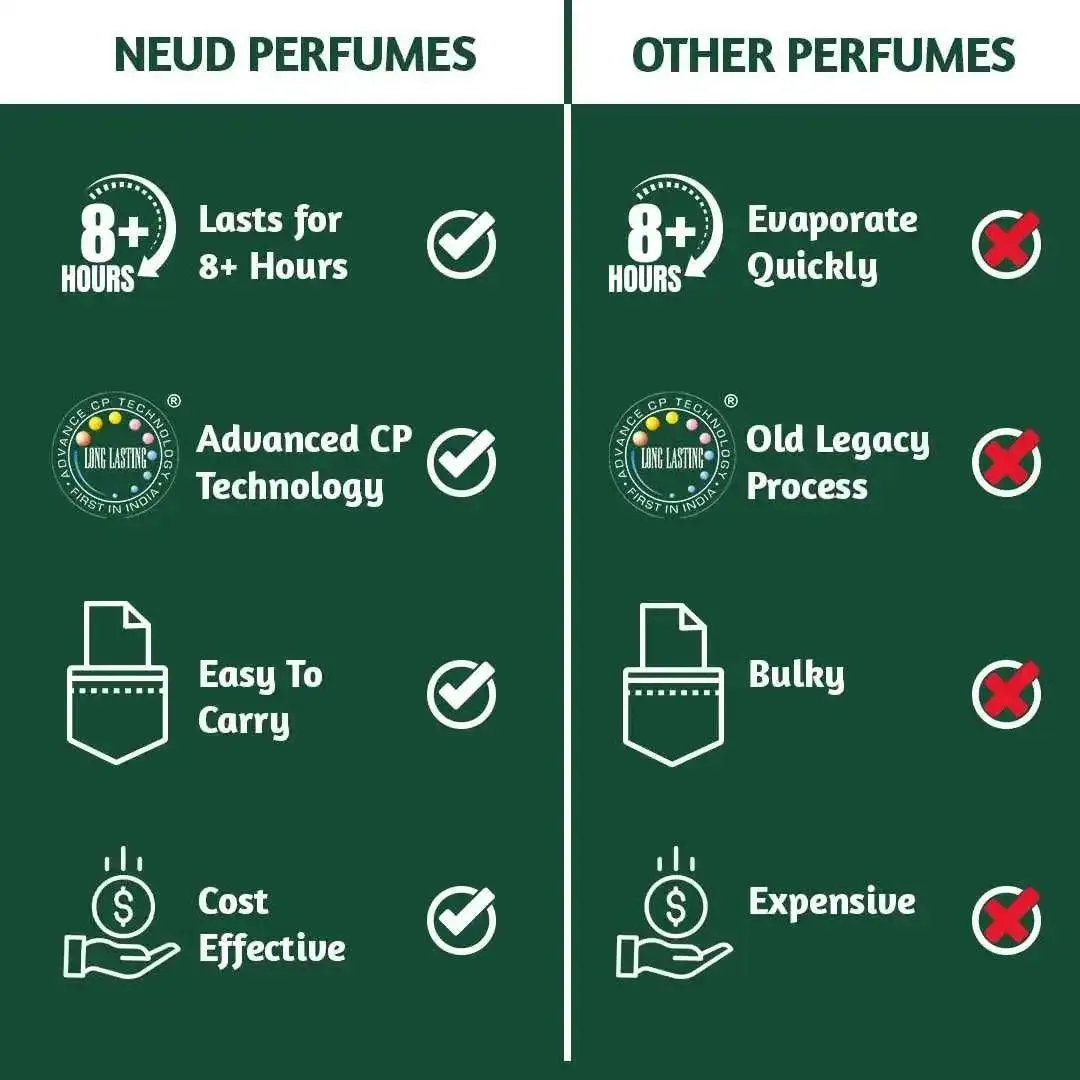 NEUD Luxury Pocket Perfumes for Women Long Lasting EDP - 6 Vials x 10ml Each